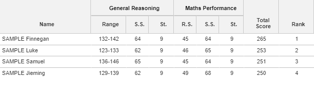 Ranking report