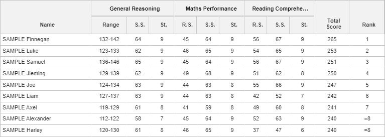 Screenshot of the scholarship test result report