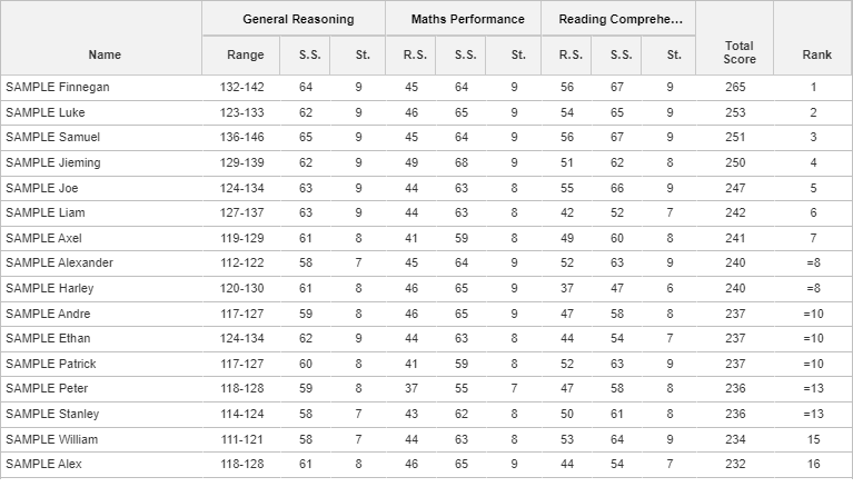 Student comparison chart