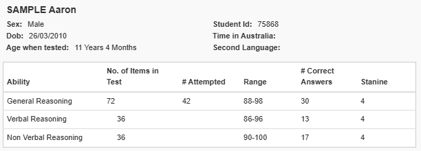 individual test results